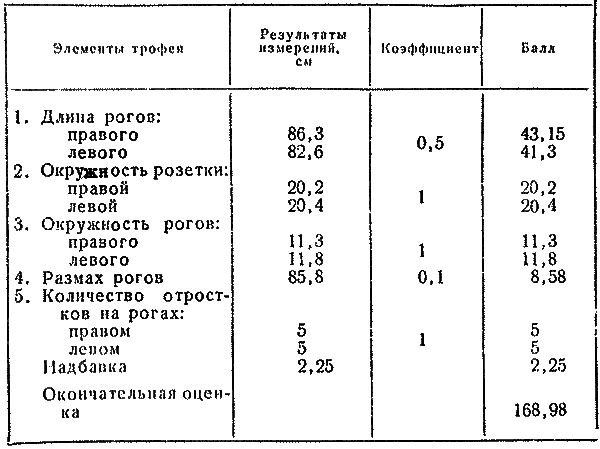 Охотничье-промысловые звери и трофеи - i_053.png