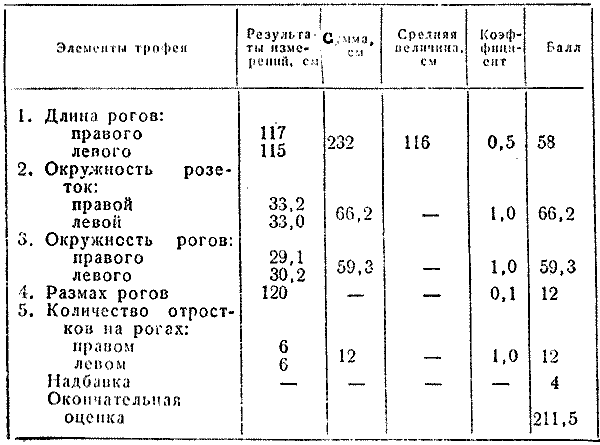 Охотничье-промысловые звери и трофеи - i_055.png