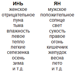 Корни сознания. История, наука и опыт высвобождения скрытых возможностей психики - table1.png