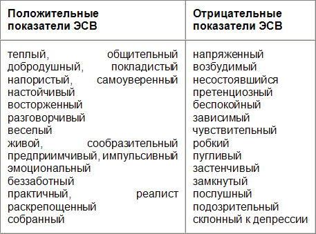 Корни сознания. История, наука и опыт высвобождения скрытых возможностей психики - table2.png