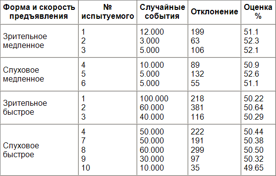 Корни сознания. История, наука и опыт высвобождения скрытых возможностей психики - table3.png