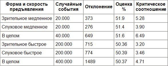Корни сознания. История, наука и опыт высвобождения скрытых возможностей психики - table4.png