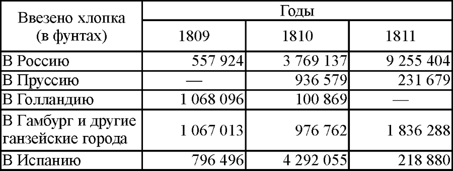 Сочинения в двенадцати томах. Том 3 - tab332.png