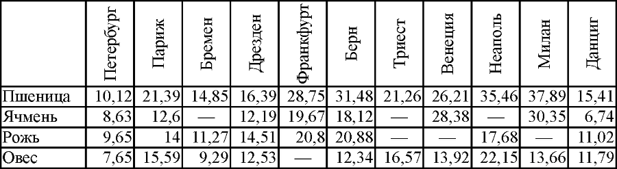 Сочинения в двенадцати томах. Том 3 - tab361.png