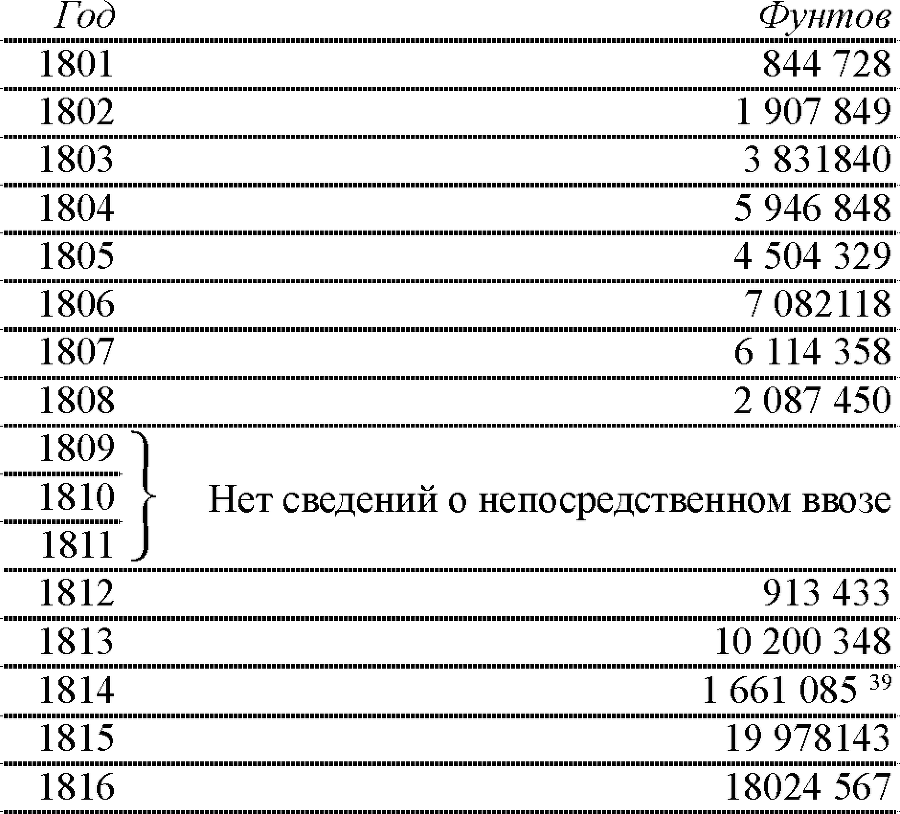 Сочинения в двенадцати томах. Том 3 - tab377a.png