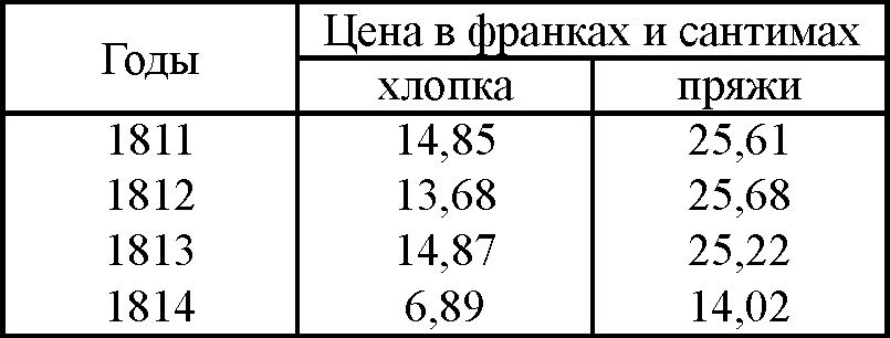 Сочинения в двенадцати томах. Том 3 - tab377b.png