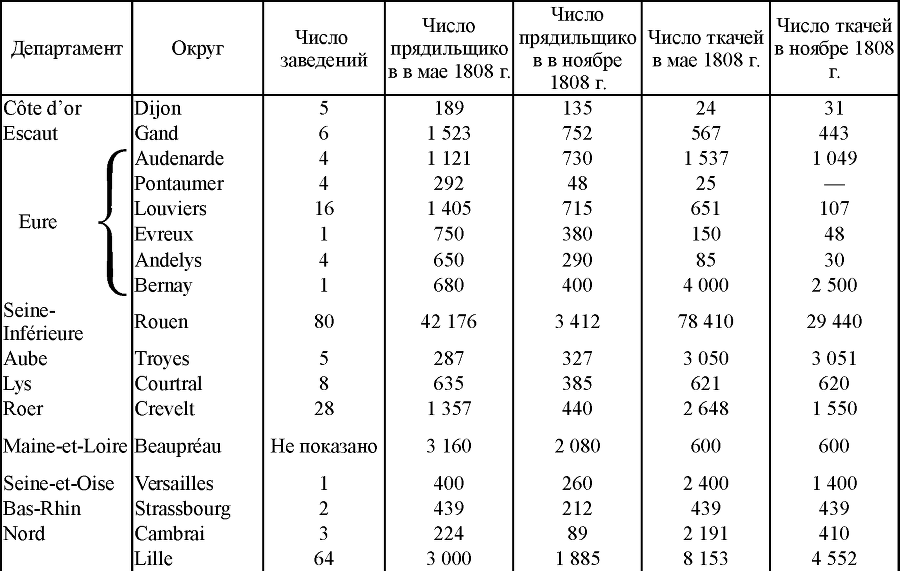 Сочинения в двенадцати томах. Том 3 - tab382.png