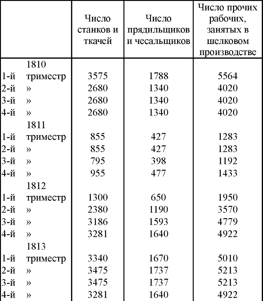 Сочинения в двенадцати томах. Том 3 - tab405.png