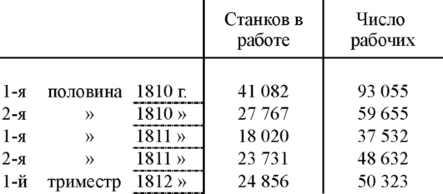 Сочинения в двенадцати томах. Том 3 - tab409.png