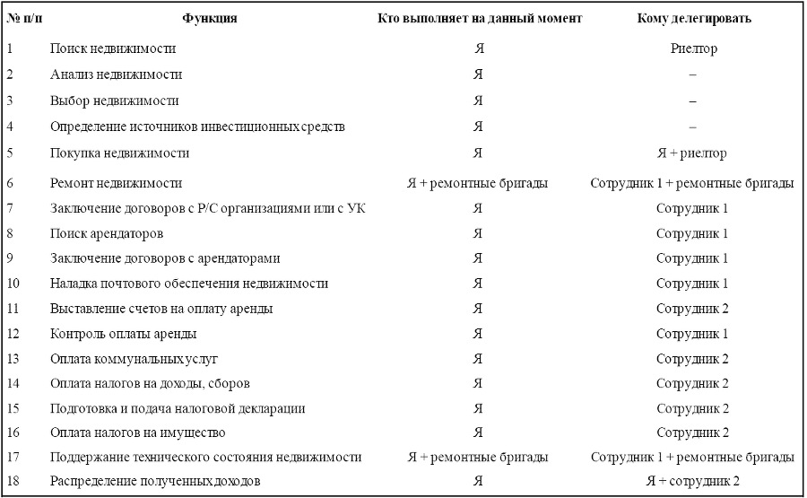 Жизнь – игра. Правила победителей - tabl01.png