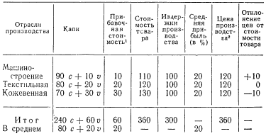 Политическая экономия капитализма в вопросах и ответах - i_002.png