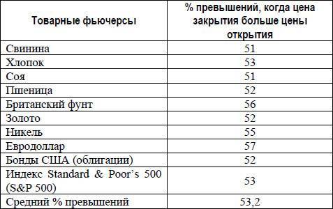 Долгосрочные секреты краткосрочной торговли - i_005.jpg