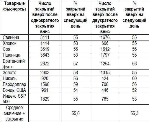 Долгосрочные секреты краткосрочной торговли - i_006.jpg