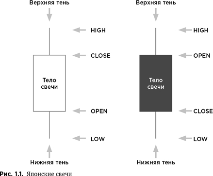 Курс активного трейдера (СИ) - i_002.png