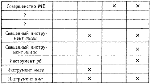 Древний Шумер. Очерки культуры - i_006.png