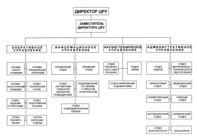 Секретные инструкции ЦРУ и КГБ по сбору фактов, конспирации и дезинформации - i_001.jpg