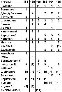 Футбол: сборная СССР - _27.jpg