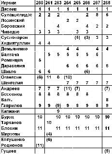 Футбол: сборная СССР - _43.jpg