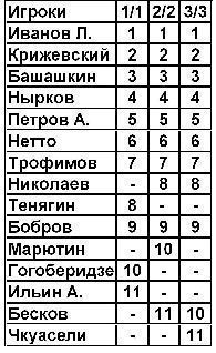 Футбол: сборная СССР - _6.jpg