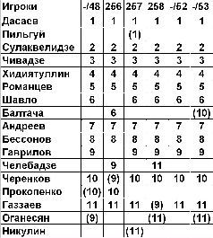 Футбол: сборная СССР - _42.jpg