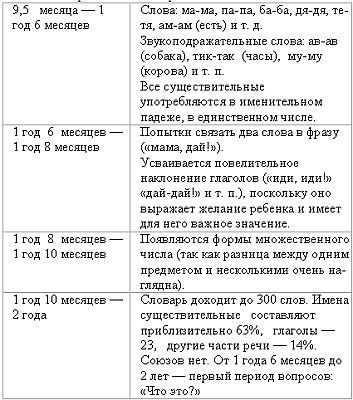 Ребенок учится говорить - _43.jpg