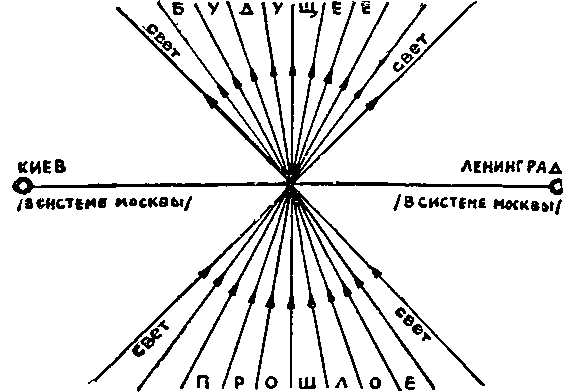 Бегство от удивлений - doc2fb_image_03000035.png