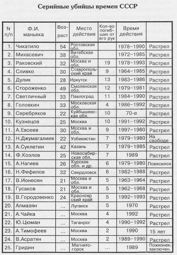 Преступники и преступления с древности до наших дней. Маньяки, убийцы - i_045.jpg