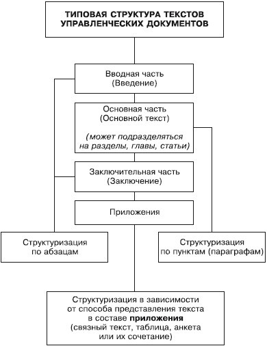 Делопроизводство. Подготовка служебных документов - i_002.jpg