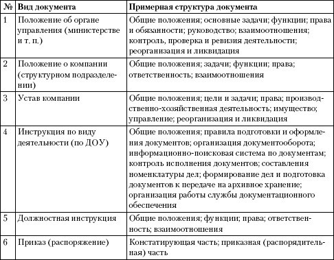 Делопроизводство. Подготовка служебных документов - i_004.jpg