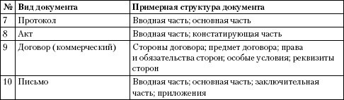 Делопроизводство. Подготовка служебных документов - i_005.jpg