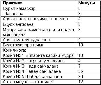 Древние тантрические техники йоги и крийи. Мастер-курс - table2801.png