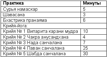 Древние тантрические техники йоги и крийи. Мастер-курс - table2802.png