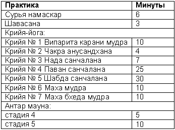 Древние тантрические техники йоги и крийи. Мастер-курс - table3001.png