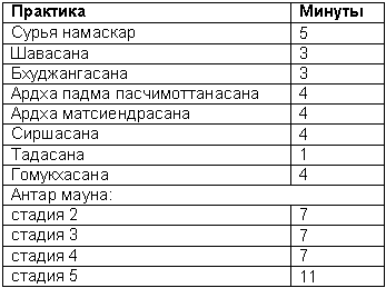 Древние тантрические техники йоги и крийи. Мастер-курс - table3002.png