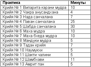 Древние тантрические техники йоги и крийи. Мастер-курс - table3302.png