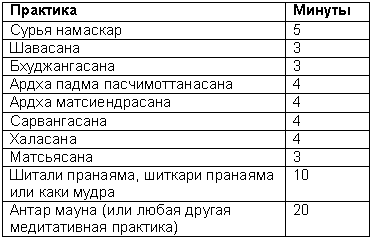 Древние тантрические техники йоги и крийи. Мастер-курс - table3303.png