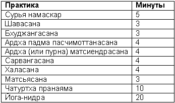 Древние тантрические техники йоги и крийи. Мастер-курс - table3602.png