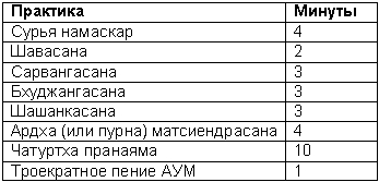 Древние тантрические техники йоги и крийи. Мастер-курс - table3603.png