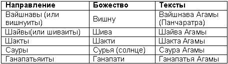 Древние тантрические техники йоги и крийи. Продвинутый курс - table1301.png