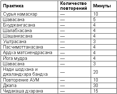 Древние тантрические техники йоги и крийи. Продвинутый курс - table1401.png