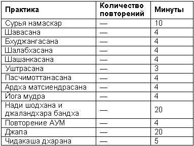 Древние тантрические техники йоги и крийи. Продвинутый курс - table1402.png