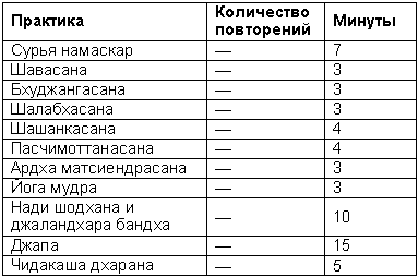 Древние тантрические техники йоги и крийи. Продвинутый курс - table1403.png