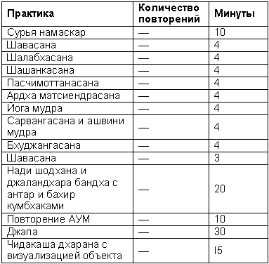 Древние тантрические техники йоги и крийи. Продвинутый курс - table1601.png