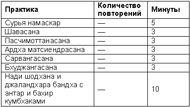 Древние тантрические техники йоги и крийи. Продвинутый курс - table1604.png