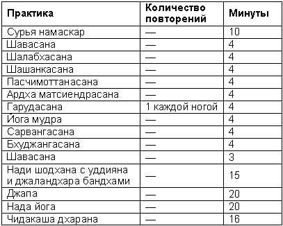 Древние тантрические техники йоги и крийи. Продвинутый курс - table1801.png