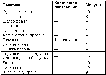 Древние тантрические техники йоги и крийи. Продвинутый курс - table1802.png