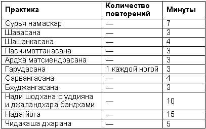 Древние тантрические техники йоги и крийи. Продвинутый курс - table1803.png