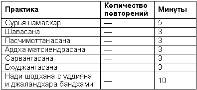 Древние тантрические техники йоги и крийи. Продвинутый курс - table1804.png