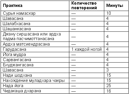 Древние тантрические техники йоги и крийи. Продвинутый курс - table1902.png