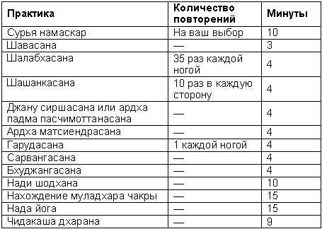 Древние тантрические техники йоги и крийи. Продвинутый курс - table1903.png